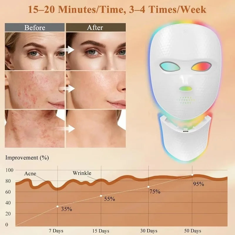 Ultra‑Lightweight Facial & Neck Beauty Device, 7‑Color Photon Therapy Mask with Detachable Neck Attachment, Wireless Portable Home Spa Skin Care Tool, Ceramic White