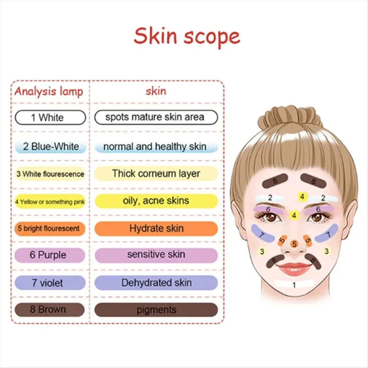 [828 SALE]Professional Lamp Skin UV Analyzer Wood Lamp Skin Test Machine Beauty Machines Skin Diagnostic Device (EU)
